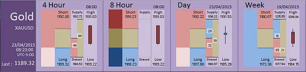 Click to Enlarge

Name: Financial Instrument Analyzer - Gold (23-04-2015) (5).PNG
Size: 23 KB