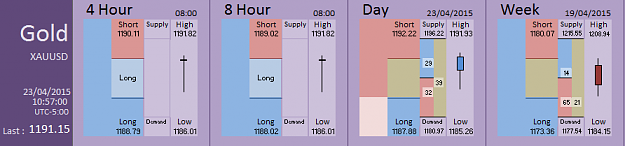 Click to Enlarge

Name: Financial Instrument Analyzer - Gold (23-04-2015) (15).PNG
Size: 22 KB