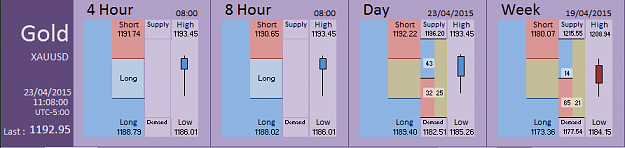 Click to Enlarge

Name: Financial Instrument Analyzer - Gold (23-04-2015) (17).PNG
Size: 22 KB