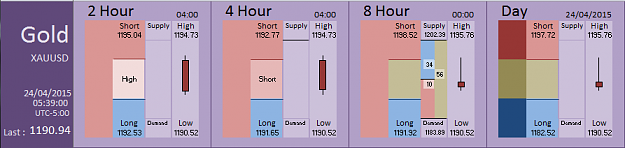 Click to Enlarge

Name: Financial Instrument Analyzer - Gold (24-04-2015) (1).PNG
Size: 24 KB
