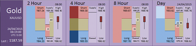 Click to Enlarge

Name: Financial Instrument Analyzer - Gold (24-04-2015) (5).PNG
Size: 23 KB