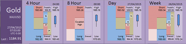 Click to Enlarge

Name: Financial Instrument Analyzer - Gold (27-04-2015) (1).PNG
Size: 24 KB