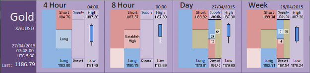 Click to Enlarge

Name: Financial Instrument Analyzer - Gold (27-04-2015) (3).PNG
Size: 23 KB