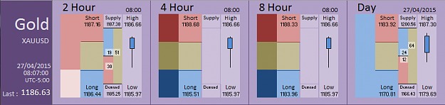 Click to Enlarge

Name: Financial Instrument Analyzer - Gold (27-04-2015) (4).PNG
Size: 23 KB