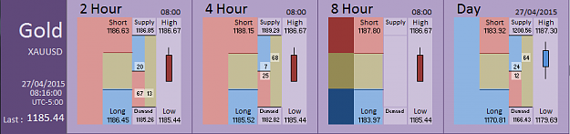 Click to Enlarge

Name: Financial Instrument Analyzer - Gold (27-04-2015) (5).PNG
Size: 23 KB