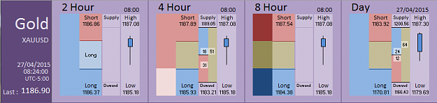 Click to Enlarge

Name: Financial Instrument Analyzer - Gold (27-04-2015) (6).PNG
Size: 23 KB