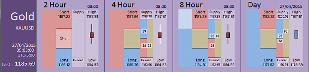 Click to Enlarge

Name: Financial Instrument Analyzer - Gold (27-04-2015) (7).PNG
Size: 22 KB