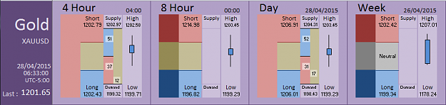 Click to Enlarge

Name: Financial Instrument Analyzer - Gold (28-04-2015) (1).PNG
Size: 24 KB