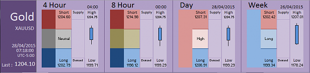 Click to Enlarge

Name: Financial Instrument Analyzer - Gold (28-04-2015) (2).PNG
Size: 23 KB