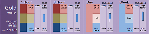 Click to Enlarge

Name: Financial Instrument Analyzer - Gold (28-04-2015) (3).PNG
Size: 23 KB