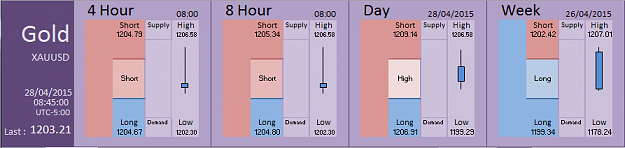 Click to Enlarge

Name: Financial Instrument Analyzer - Gold (28-04-2015) (4).PNG
Size: 22 KB