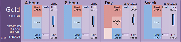 Click to Enlarge

Name: Financial Instrument Analyzer - Gold (28-04-2015) (5).PNG
Size: 22 KB
