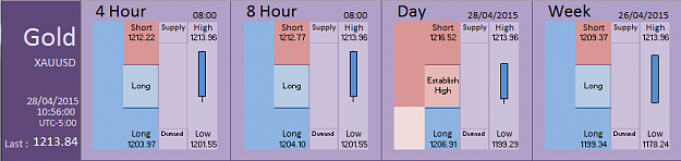 Click to Enlarge

Name: Financial Instrument Analyzer - Gold (28-04-2015) (6).PNG
Size: 23 KB