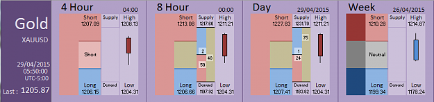 Click to Enlarge

Name: Financial Instrument Analyzer - Gold (28-04-2015) (8).PNG
Size: 24 KB