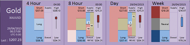 Click to Enlarge

Name: Financial Instrument Analyzer - Gold (29-04-2015) (2).PNG
Size: 23 KB