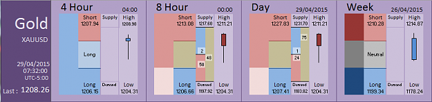 Click to Enlarge

Name: Financial Instrument Analyzer - Gold (29-04-2015) (3).PNG
Size: 24 KB