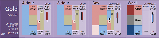 Click to Enlarge

Name: Financial Instrument Analyzer - Gold (29-04-2015) (4).PNG
Size: 24 KB