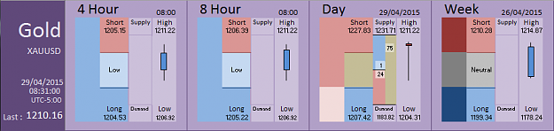 Click to Enlarge

Name: Financial Instrument Analyzer - Gold (29-04-2015) (5).PNG
Size: 23 KB