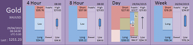 Click to Enlarge

Name: Financial Instrument Analyzer - Gold (29-04-2015) (6).PNG
Size: 22 KB