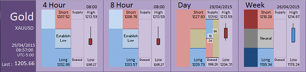 Click to Enlarge

Name: Financial Instrument Analyzer - Gold (29-04-2015) (8).PNG
Size: 24 KB
