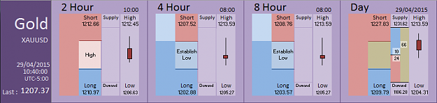 Click to Enlarge

Name: Financial Instrument Analyzer - Gold (29-04-2015) (9).PNG
Size: 22 KB