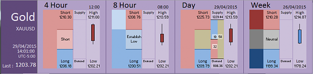 Click to Enlarge

Name: Financial Instrument Analyzer - Gold (29-04-2015) (10).PNG
Size: 25 KB