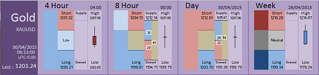 Click to Enlarge

Name: Financial Instrument Analyzer - Gold (30-04-2015) (1).PNG
Size: 25 KB
