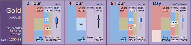 Click to Enlarge

Name: Financial Instrument Analyzer - Gold (30-04-2015) (2).PNG
Size: 21 KB