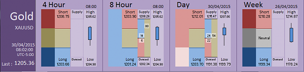 Click to Enlarge

Name: Financial Instrument Analyzer - Gold (30-04-2015) (3).PNG
Size: 23 KB