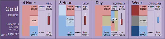 Click to Enlarge

Name: Financial Instrument Analyzer - Gold (30-04-2015) (4).PNG
Size: 24 KB