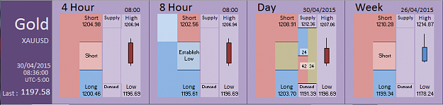 Click to Enlarge

Name: Financial Instrument Analyzer - Gold (30-04-2015) (5).PNG
Size: 24 KB