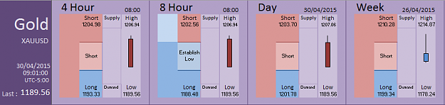 Click to Enlarge

Name: Financial Instrument Analyzer - Gold (30-04-2015) (6).PNG
Size: 22 KB