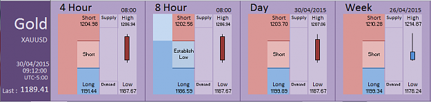 Click to Enlarge

Name: Financial Instrument Analyzer - Gold (30-04-2015) (7).PNG
Size: 23 KB