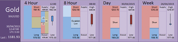 Click to Enlarge

Name: Financial Instrument Analyzer - Gold (30-04-2015) (9).PNG
Size: 22 KB