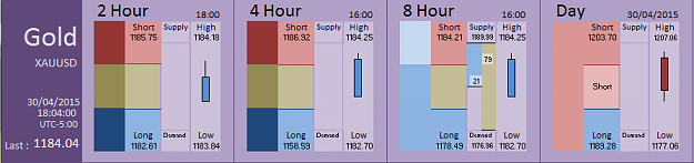 Click to Enlarge

Name: Financial Instrument Analyzer - Gold (30-04-2015) (11).PNG
Size: 24 KB