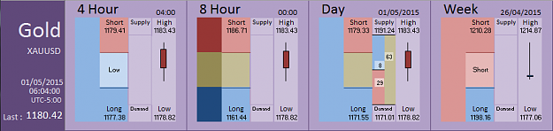 Click to Enlarge

Name: Financial Instrument Analyzer - Gold (01-05-2015) (1).PNG
Size: 23 KB