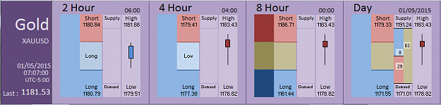 Click to Enlarge

Name: Financial Instrument Analyzer - Gold (01-05-2015) (2).PNG
Size: 23 KB
