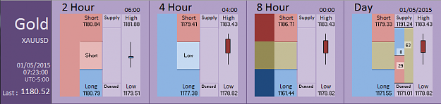 Click to Enlarge

Name: Financial Instrument Analyzer - Gold (01-05-2015) (3).PNG
Size: 22 KB