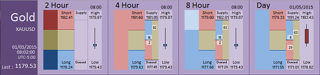 Click to Enlarge

Name: Financial Instrument Analyzer - Gold (01-05-2015) (4).PNG
Size: 22 KB