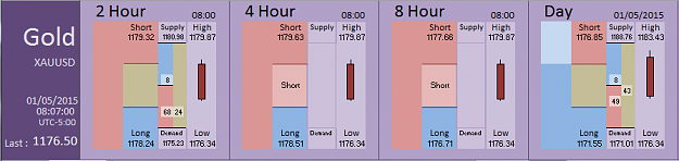 Click to Enlarge

Name: Financial Instrument Analyzer - Gold (01-05-2015) (5).PNG
Size: 22 KB