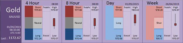 Click to Enlarge

Name: Financial Instrument Analyzer - Gold (01-05-2015) (7).PNG
Size: 24 KB
