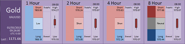 Click to Enlarge

Name: Financial Instrument Analyzer - Gold (01-05-2015) (8).PNG
Size: 22 KB