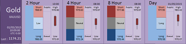 Click to Enlarge

Name: Financial Instrument Analyzer - Gold (01-05-2015) (9).PNG
Size: 22 KB