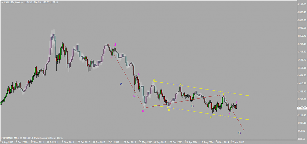 Click to Enlarge

Name: XAUUSD.Weeklydoc.png
Size: 34 KB