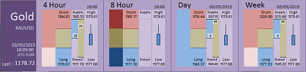 Click to Enlarge

Name: Financial Instrument Analyzer - Gold (03-05-2015) (1).PNG
Size: 23 KB