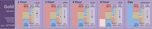 Click to Enlarge

Name: Financial Instrument Analyzer - Gold (03-05-2015) (2).PNG
Size: 25 KB