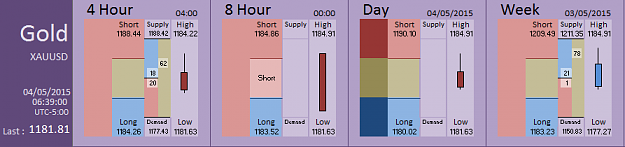 Click to Enlarge

Name: Financial Instrument Analyzer - Gold (04-05-2015) (1).PNG
Size: 23 KB