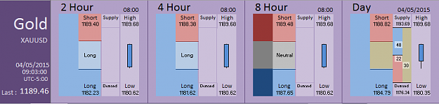 Click to Enlarge

Name: Financial Instrument Analyzer - Gold (04-05-2015) (8).PNG
Size: 23 KB
