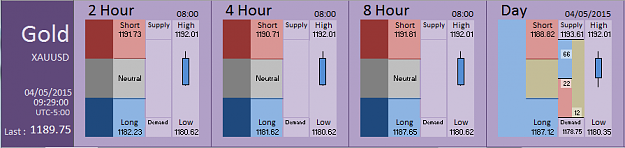 Click to Enlarge

Name: Financial Instrument Analyzer - Gold (04-05-2015) (10).PNG
Size: 23 KB