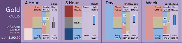 Click to Enlarge

Name: Financial Instrument Analyzer - Gold (04-05-2015) (12).PNG
Size: 23 KB